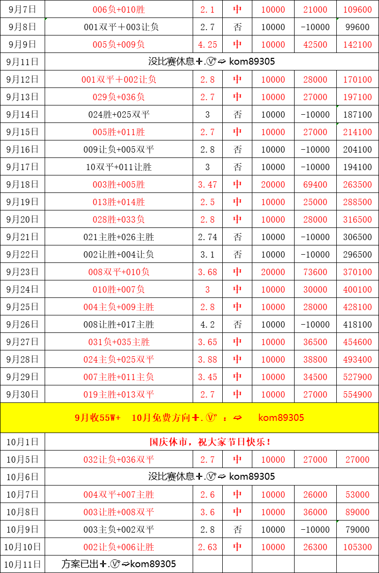 强劲的英格, 扑救表现